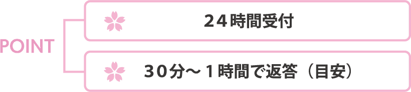 LINEで質問プランのポイント